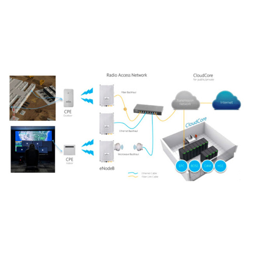 Mine sistema de comunicación inalámbrica 4G-LFE