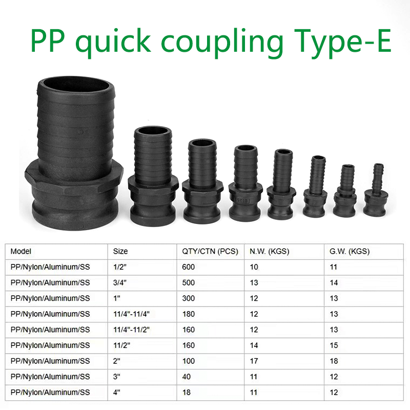 PP camlock fittings types