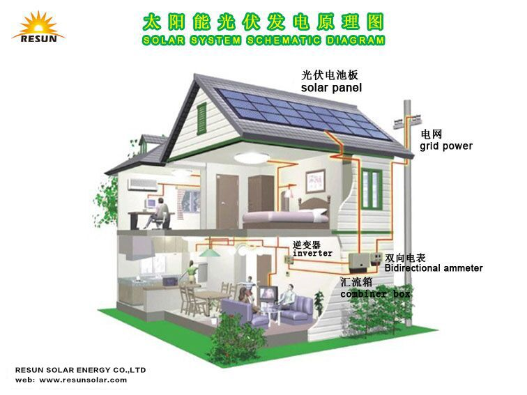 RESUN SOLAR SYSTEM SCHEMATIC DIAGRAM