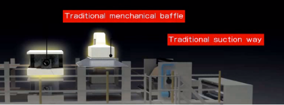 correction control systems