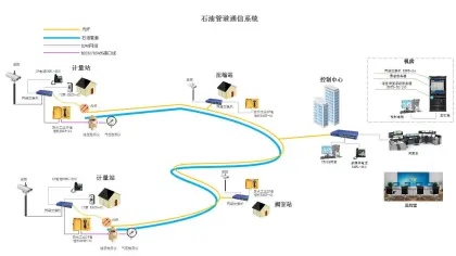 Highway Broadcast System Paga Solution Ippbx Project Integrate System