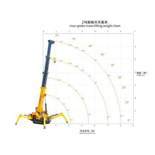 Эффективный 2 -тонный паук -кран для тяжелой работы