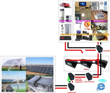 Solar Engineering Solar home system OFF Grid Home Solar System 1KW to 100000KW