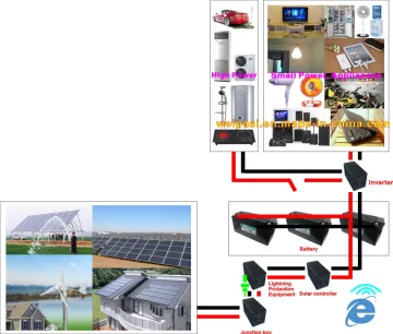 Solar Engineering Solar home system OFF Grid Home Solar System 1KW to 100000KW