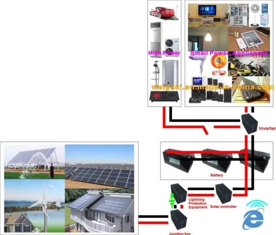Solar Engineering Solar home system OFF Grid Home Solar System 1KW to 100000KW