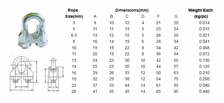 wire rope clip specifications 