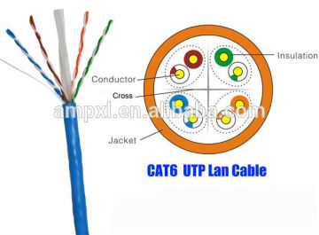 cat6 utp 24awg lan cable