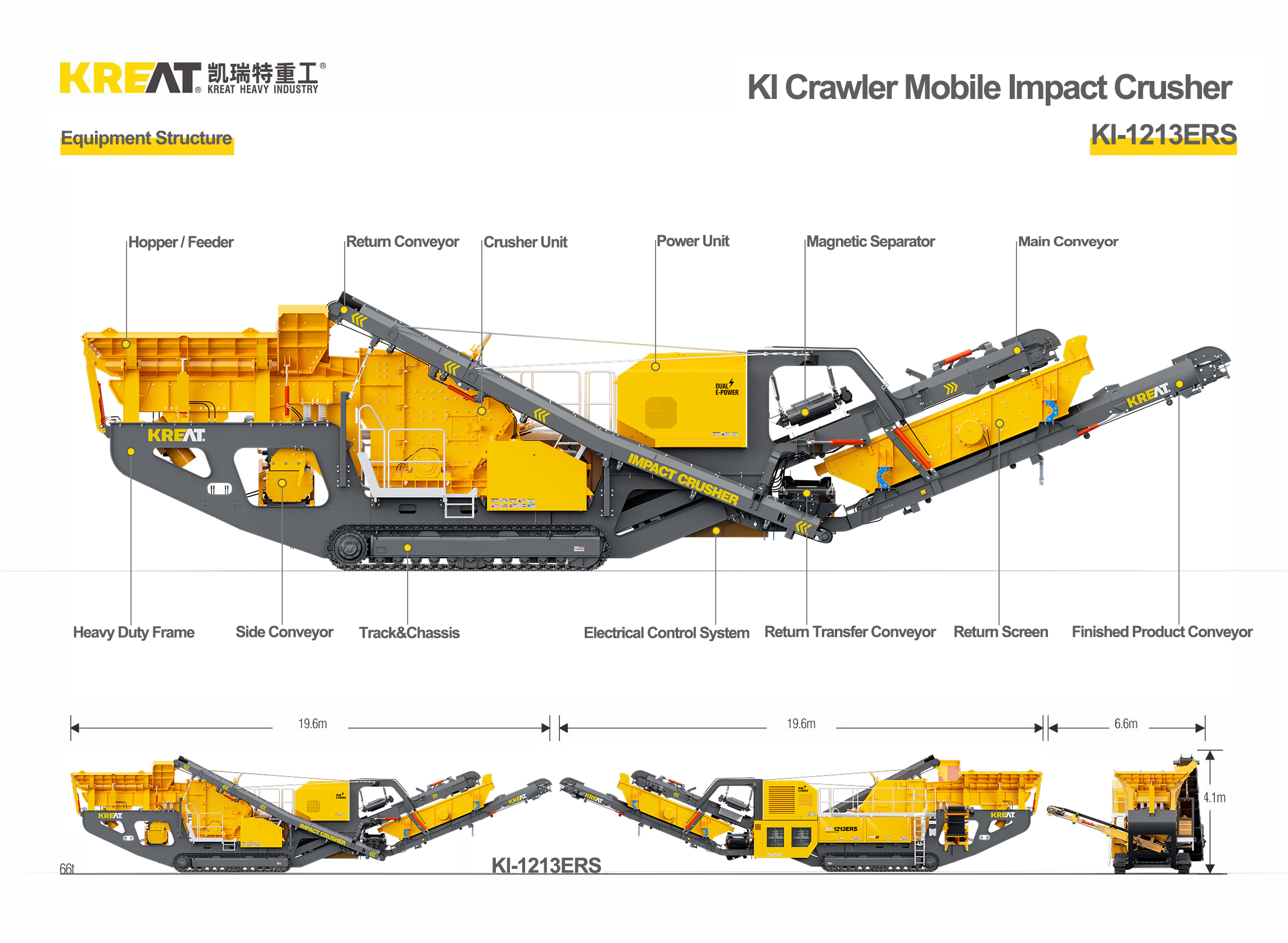 Low Emission Electric Crawler Impact Crusher