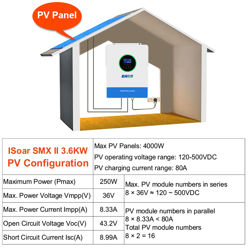 3.6KW Off Grid Solar Inverter