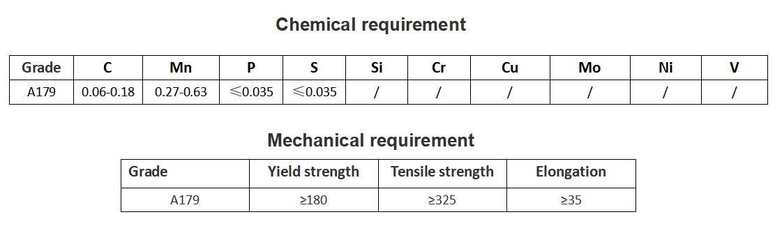 ASTM A179