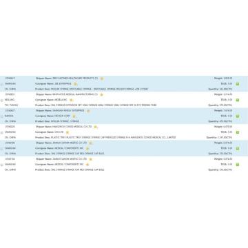 Microscope USA Import Data