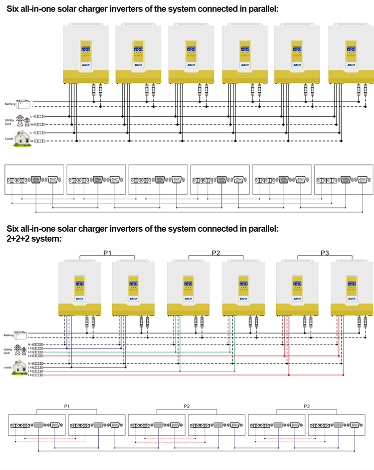 Hybrid Solar Inverter