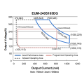 Inventronics EUM-240S105DG Светодиодный водитель