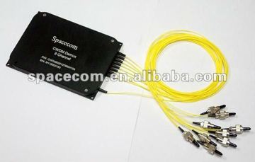 2x4,2x8, 2x16, 2x32 Fiber Optical PLC Splitter