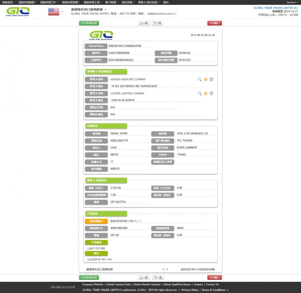 Datos de importación de accesorios de luz de EE. UU.