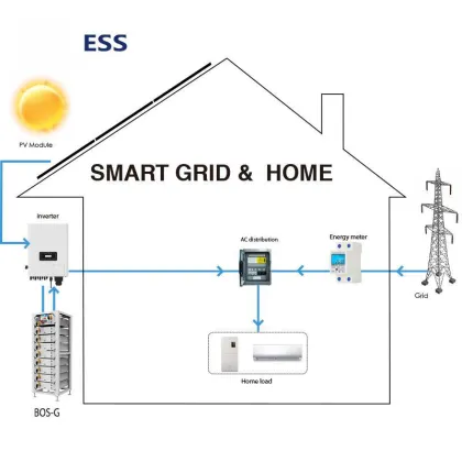 Lithium Battery 24V SolarEdge Price - LiFePO4 Solar Home Energy Storage