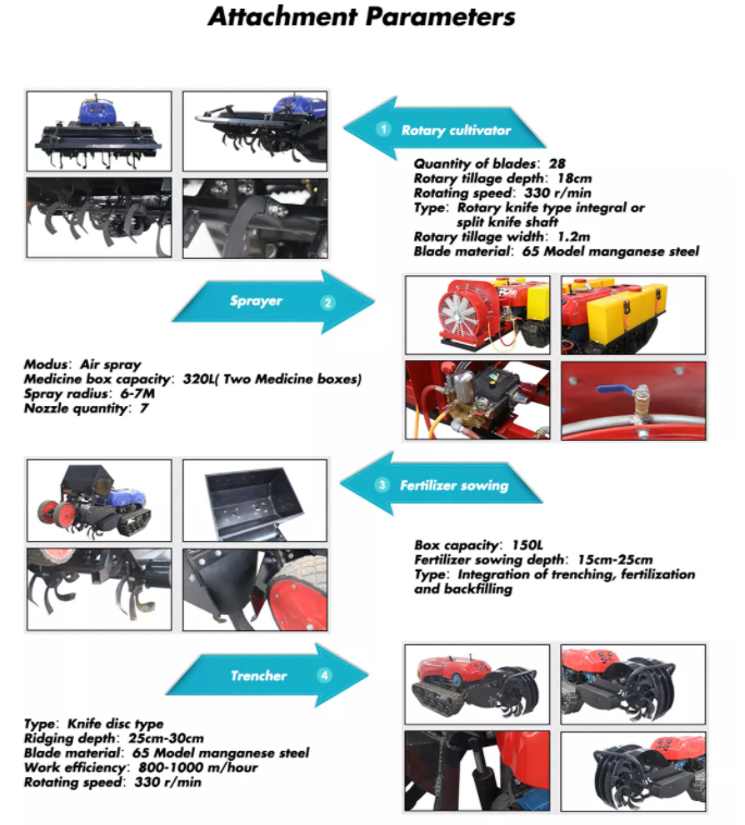 Pastoral Management Machine