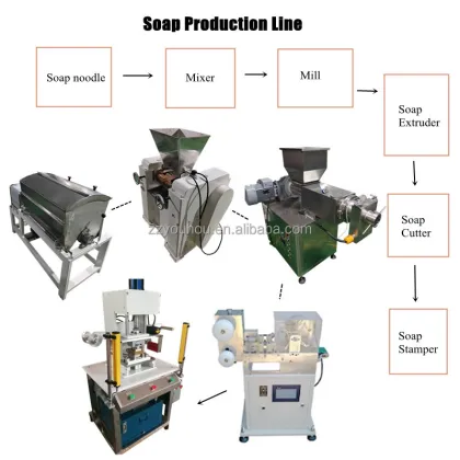 Industrial Soap Making Machines: Including Soap Powder Extruding, Bar Soap Dispenser, and More