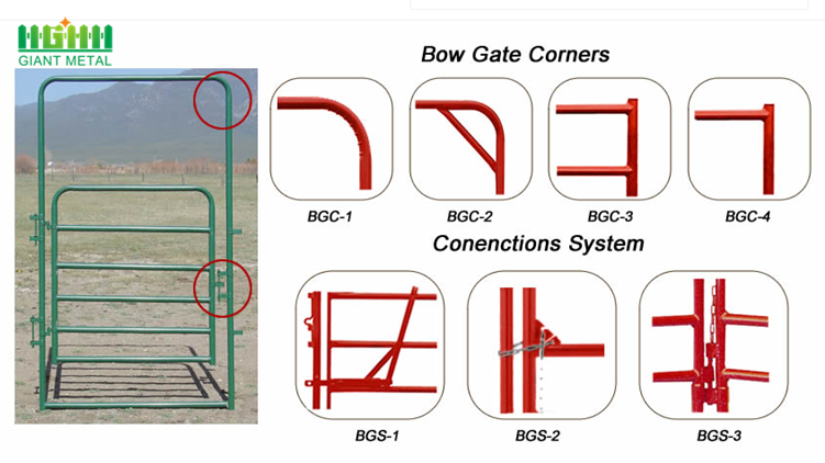 Corral Gate 2