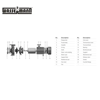 Industrial Water Pump Systems