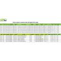 Solar Cells-China Import Customs Data