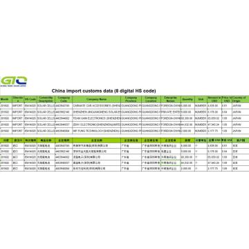 Solar Cells-China Import Customs Data