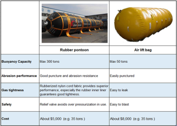 Pipeline Cable Laying for Sale