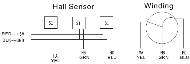 180w Bldc Motors