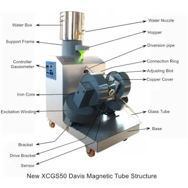 Laboratory Mining Machinery: Magnetic Tube Davis Magnetic Separator