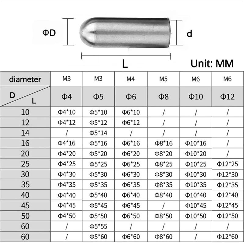 Dowel Inner Thread Screw Nut 5 Jpg