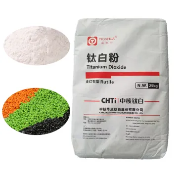 CHTI Brand Titanium Dioxide R216 For Profile