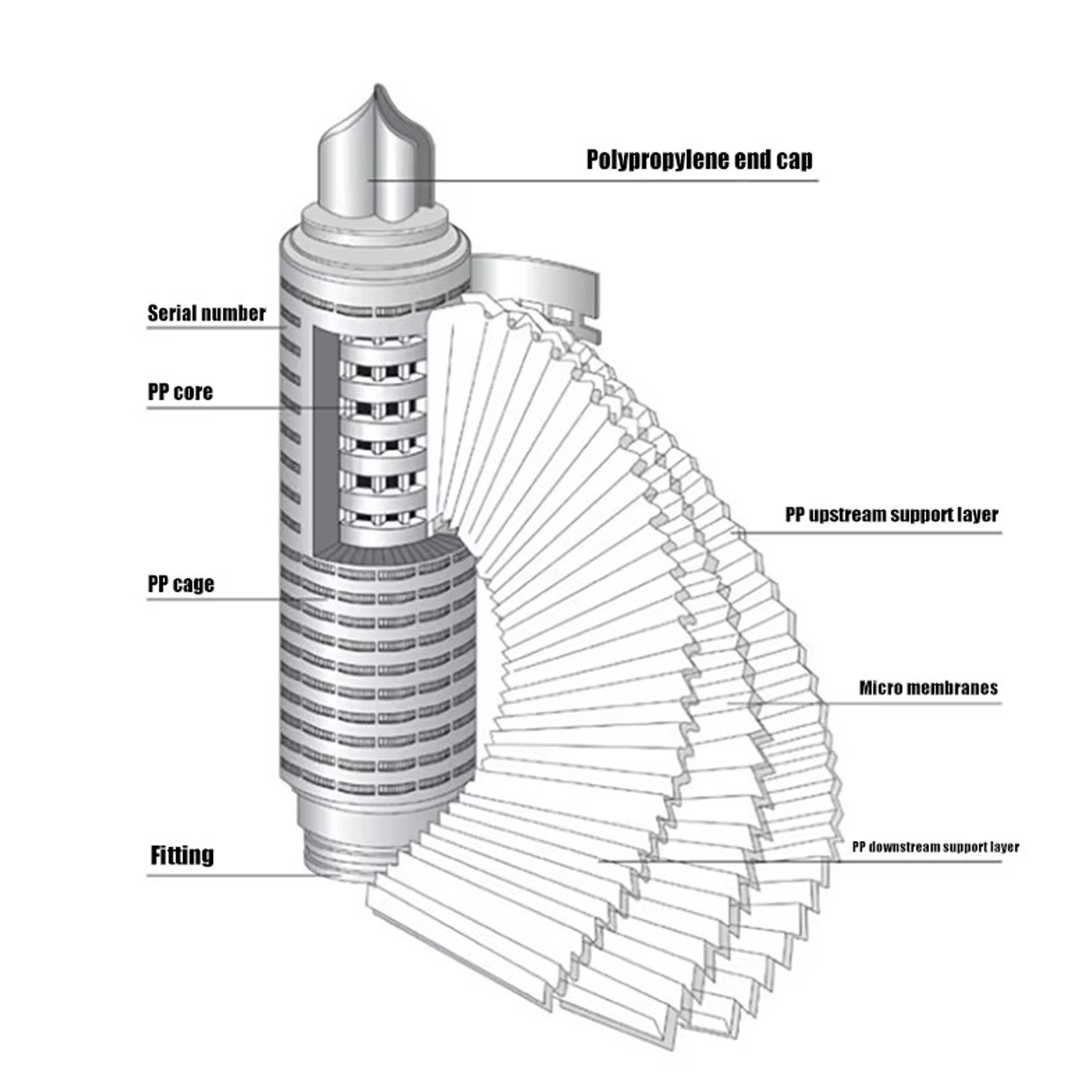pleated membrane filter cartridge