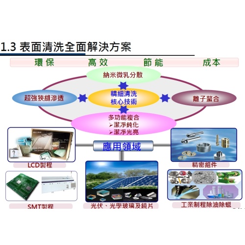 Halogen-free Water Based/soluble Cleaner, PCB board/ PCBA Cleaner, Flux Remover Red Glue Paste Flux Rosin Residue Reflow