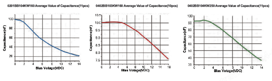 Broadband Capacitor