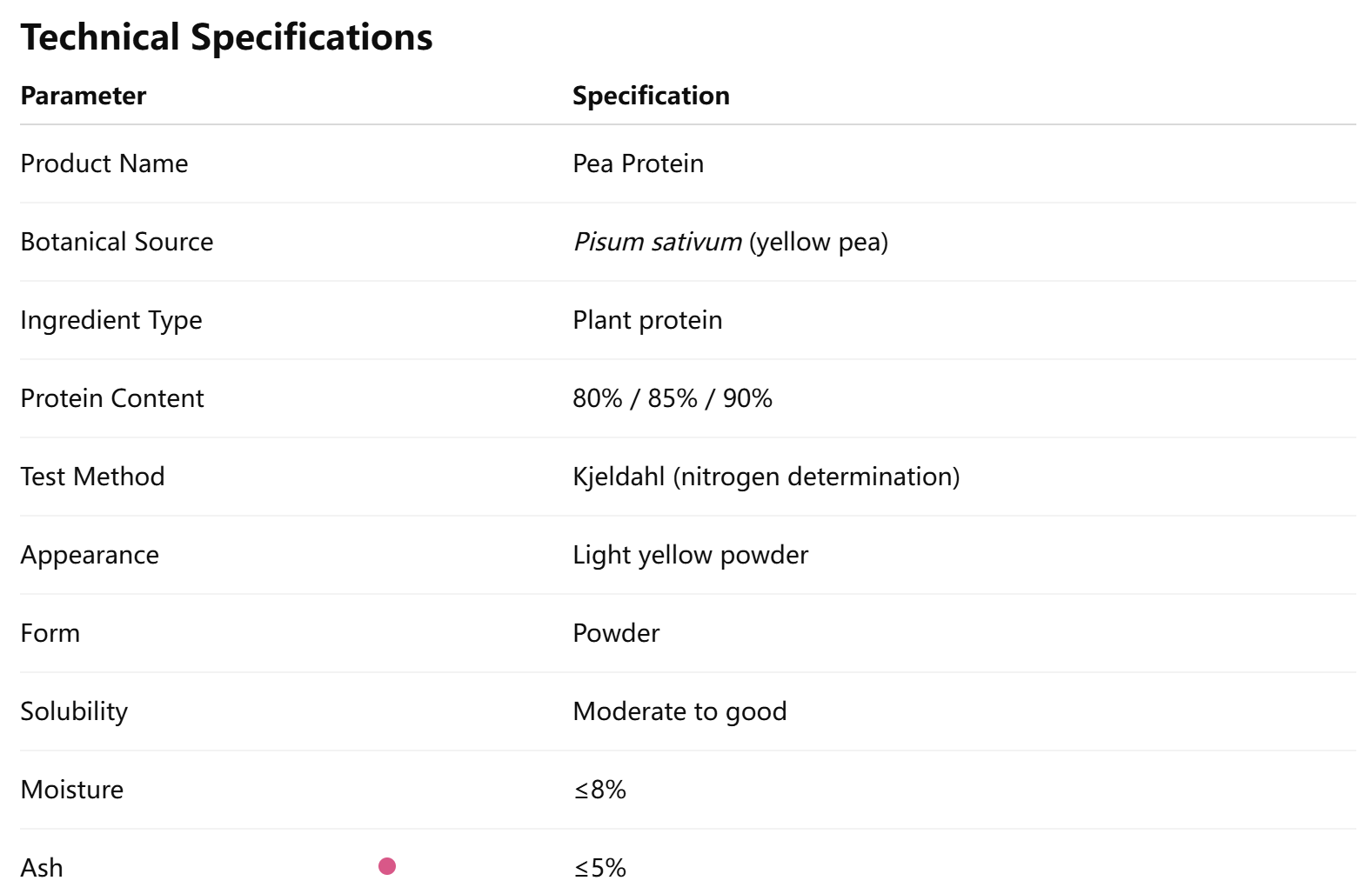 Almond Protein for Dietary Supplements
