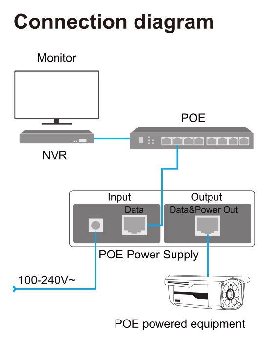 POE connection diagrom