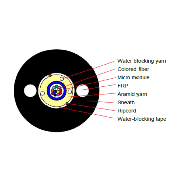Micro Module fiber optic cable