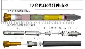 DTH hammer360