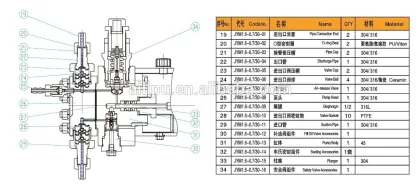 JYM Hydraulic diaphragm metering pump