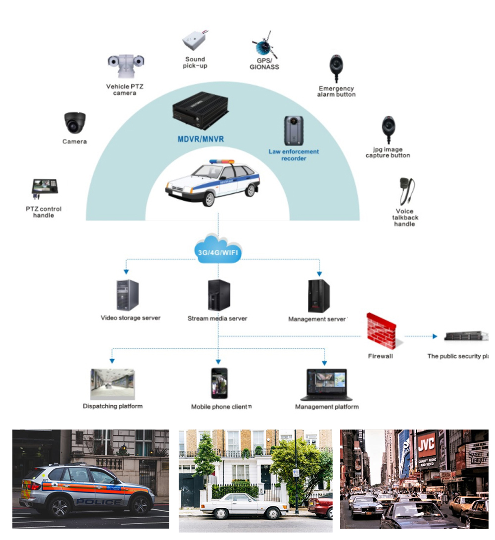 Решение для мониторинга полицейских автомобилей - SHENZHEN SANAN TECHNOLOGY  CO.,LTD