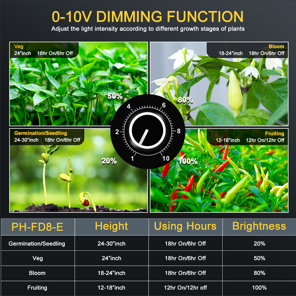 led grow light