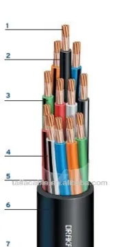 0.45/0.75KV control cable/copper core pvc insulated and sheathed/control cable