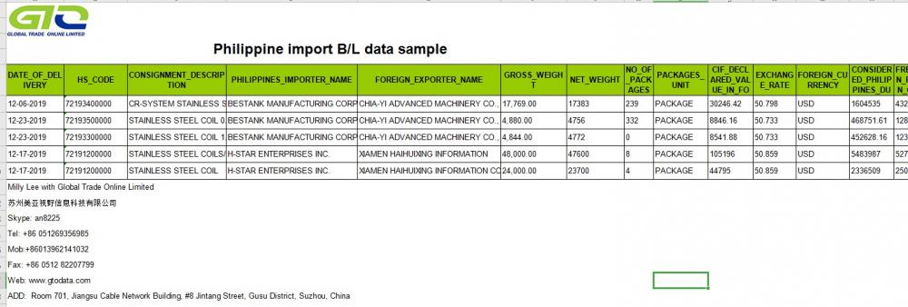 Data Import dan Eksport Filipina