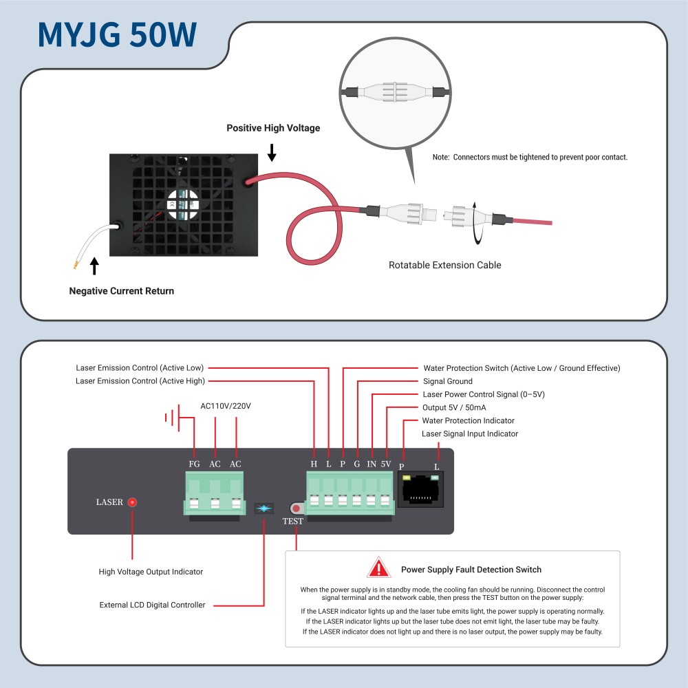 MYJG50W high-voltage cable and wiring interface