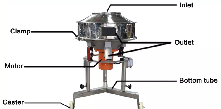 Vibrating Screen Machine Vibrating Screen Machine