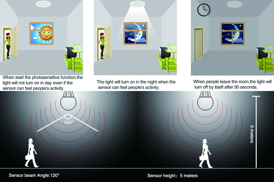 sensor bulbs