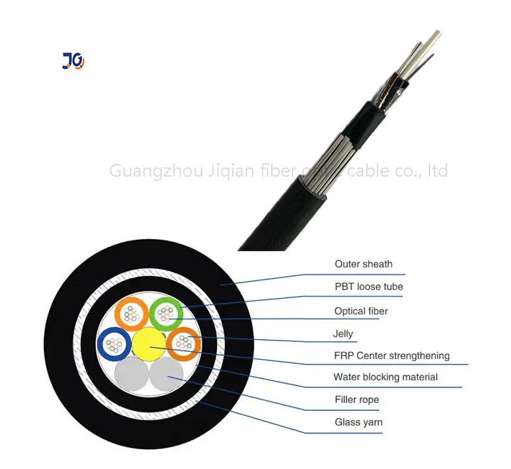 directly burial GYFTY63 fiber optic cable