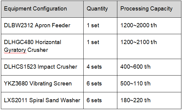 cobblestone sand production line for aggregat