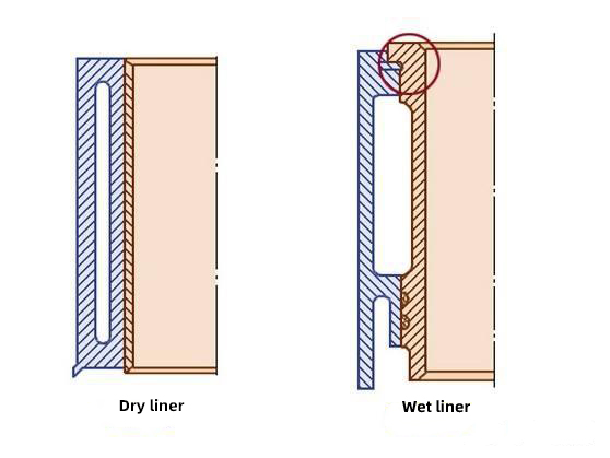 Cylinder liner classification