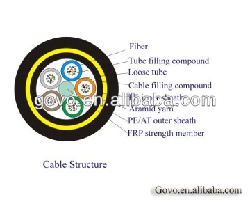 ADSS Fiber Optic Patch Cable All Dielectric Self-supporting Aerial )